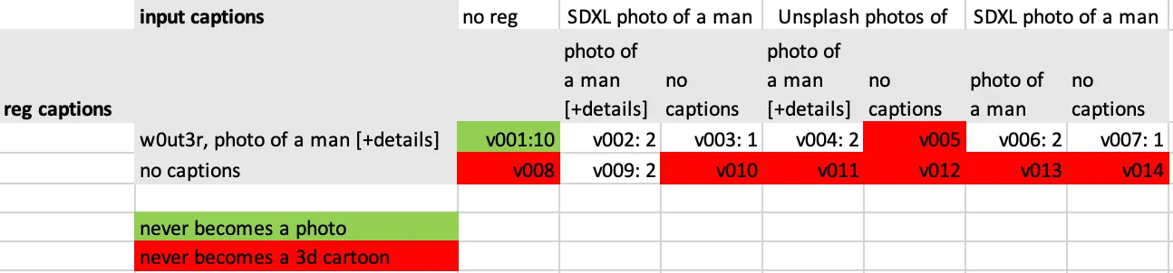 analysis of the grid