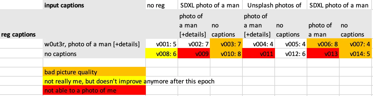 analysis of the grid