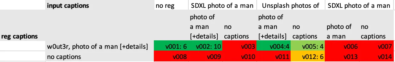 analysis of all prompts