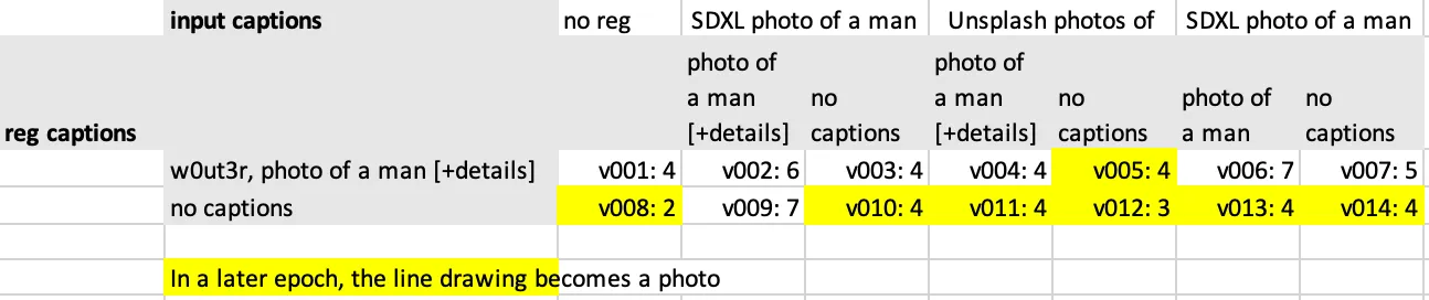 analysis of the grid