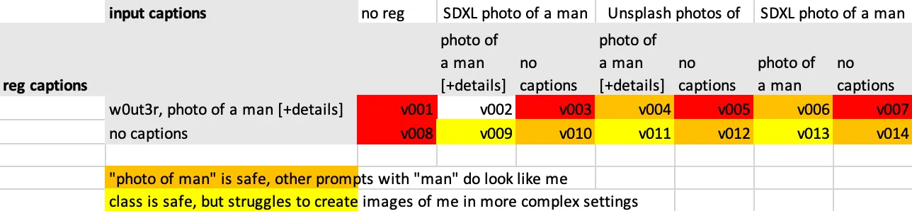 analysis of the grid
