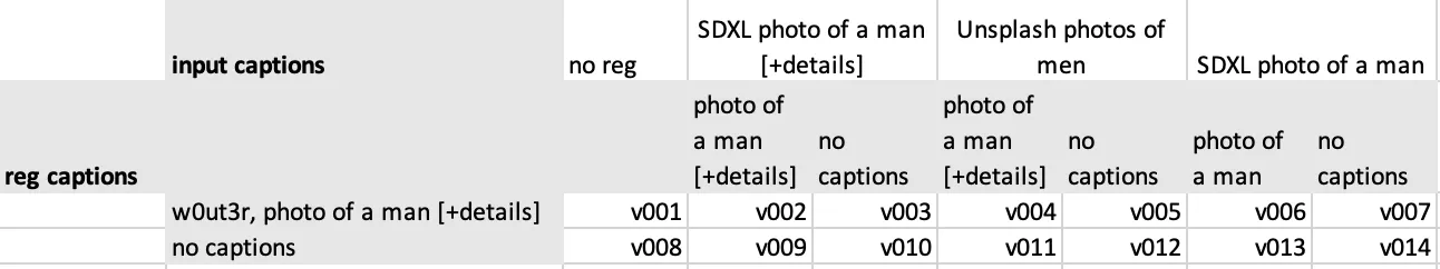 Table containing combinations with captions and inputs